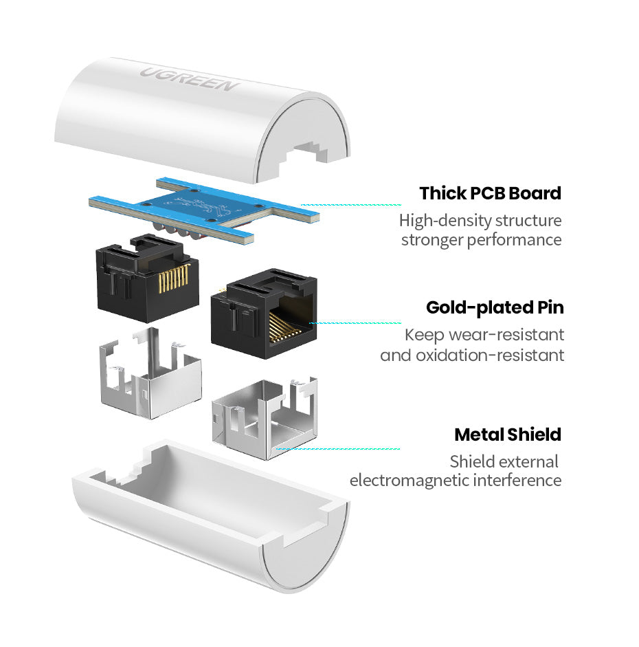 Acoplador y Protector (Extensor de Cable Ethernet RJ45) | 1000Mbps | Compatibilidad con Cat7/Cat6/Cat5e | Compatible con POE | Ignífugo | ABS | Color