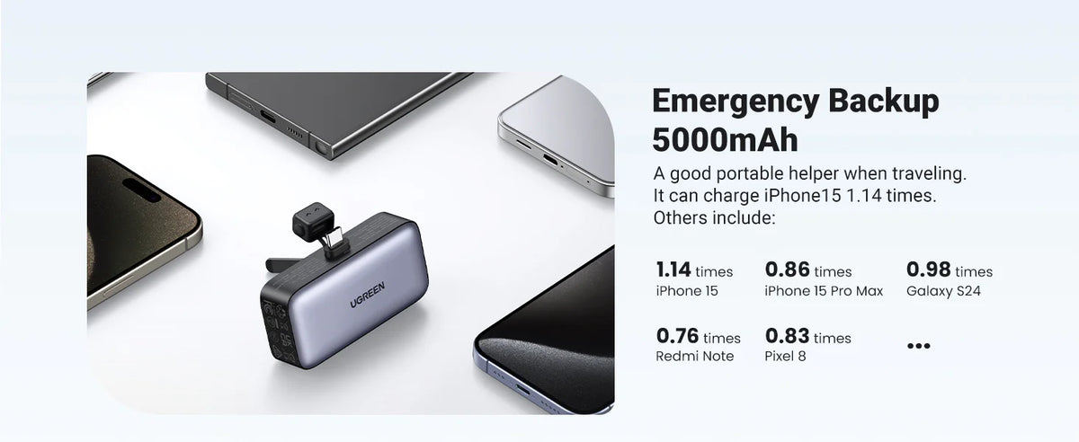 Power Bank 5000mAh | Conector USB-C Incorporado | 22.5W | Carga Rápida | Soporte Integrado | Pantalla Led | Compacto y Portatil | Compatible con