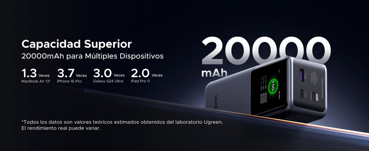 Power Bank de 20000mAh | 3 Salidas 130W Max. | USB-A + 2 USB-C | PD 3.0 | QC3.0 | FCP | SCP | Pantalla Inteligente | Carcasa Ignifuga | Color Gris |