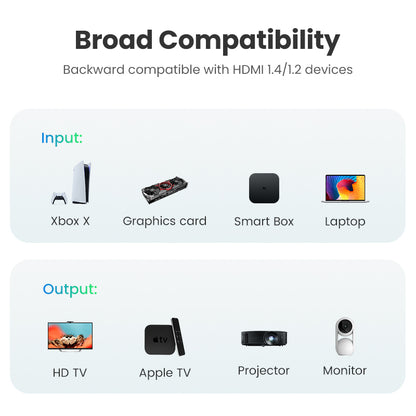 Cable HDMI 2.0 4K@60Hz | 15 Metros (49.21 Pies) | HDR | 3D | HEC (Canal Ethernet HDMI) | ARC (Canal de Retorno de Audio | Color Profundo de 48 Bits |
