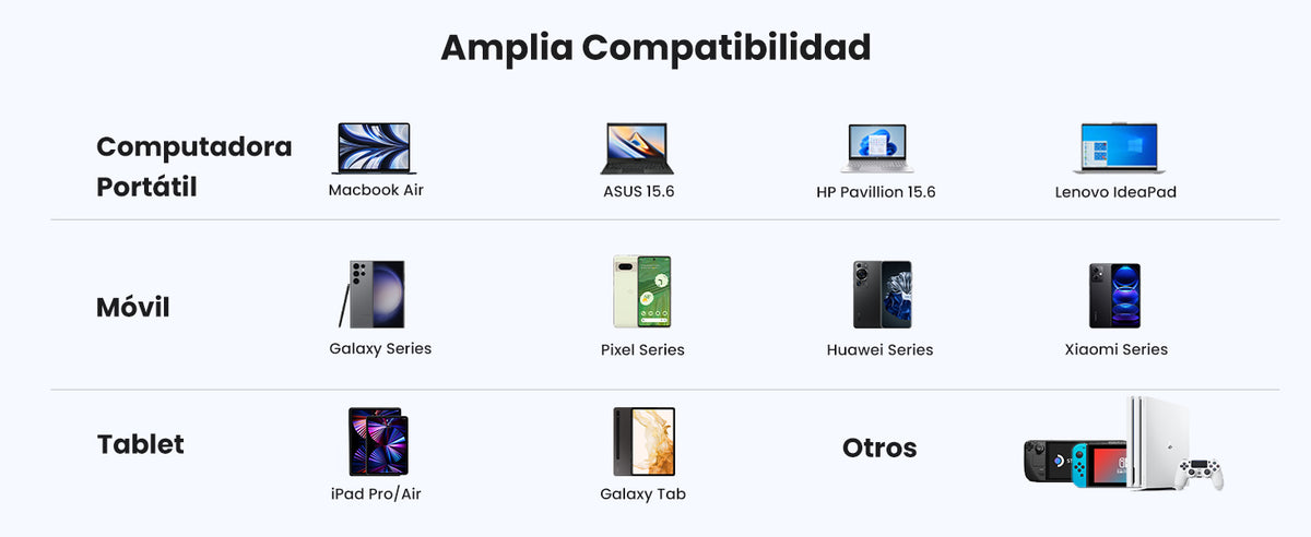 Cable USB-C a USB-C | 1 Metro (3.28 Pies) | Transferencia de Datos de 480 Mbps | Carga Rápida de Hasta 60W | QC 4.0/3.0/2.0 | PD3.0 | FPC | AFC |
