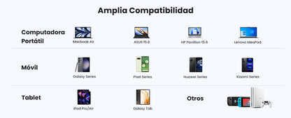Cable USB-C a USB-C | 1 Metro (3.28 Pies) | Transferencia de Datos de 480 Mbps | Carga Rápida de Hasta 60W | QC 4.0/3.0/2.0 | PD3.0 | FPC | AFC |