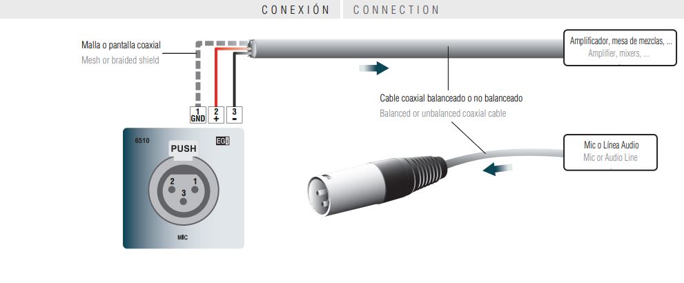 Conexión caja 60 mm. xlr hembra de pared. blanco.