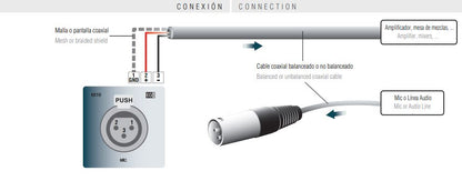 Conexión caja 60 mm. xlr hembra de pared. blanco.