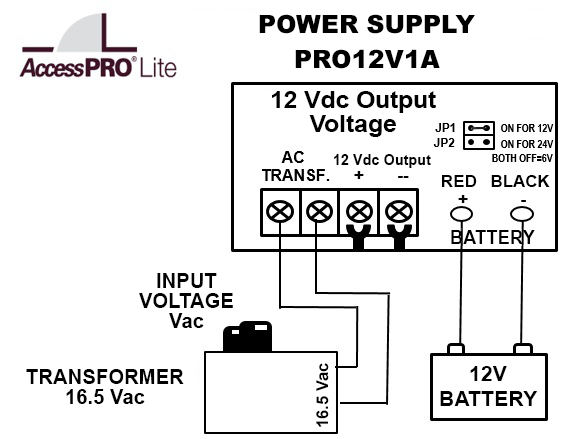 Kit d/accesorios p/fuente ELKP624, PRO12V1AK