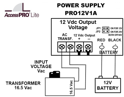 Kit d/accesorios p/fuente ELKP624, PRO12V1AK