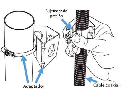 Sujetador de Presión para Cable Heliax de 1/2 Pulgada. Paquete de 10 Piezas