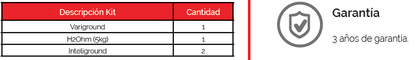 Kit de Tierra Física para Aplicaciones Residenciales con Interruptores Inteligentes.