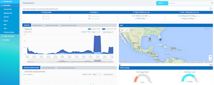 Kit de 730 Créditos Para AltaiCare Cloud (Suscripción Anual para Administración de IX500/IX600/C2s/A2c/CX200/CX600/C260-S/C260-X)