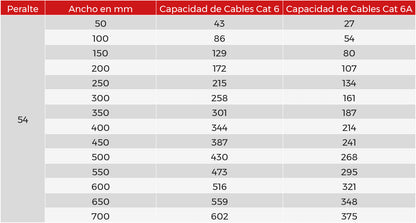 Charola Tipo Malla 54/150 mm, Acabado Electro Zinc, Hasta 129 Cables Cat6, Tramo de 3 Metros