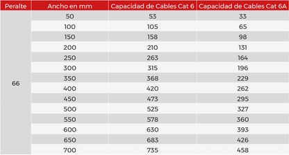 Charola Tipo Malla 66/400 mm, Acabado Electro Zinc, Hasta 420 Cables Cat6, Tramo de 3 Metros