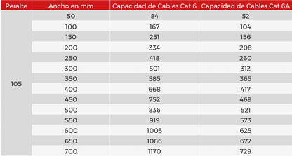 Charola Tipo Malla 105/200 mm, Acabado Electro Zinc, Hasta 334 Cables Cat6, Tramo de 3 Metros