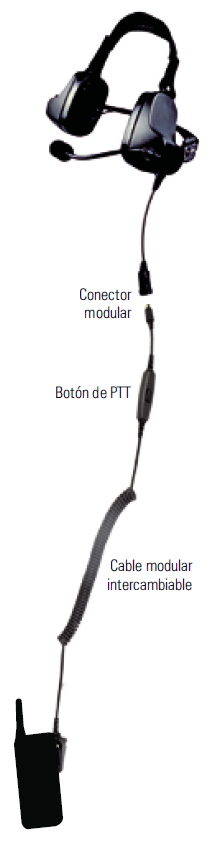 Cable modular intercambiable para KENWOOD NX-200/300/410/5000, TK-480/TK2180/3180
