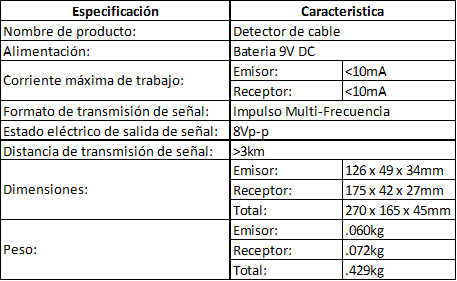 Detector de Cable con Generador de Tonos