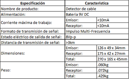 Detector de Cable con Generador de Tonos