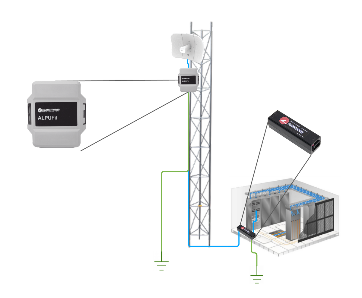 Protector PoE Exterior Gigabit / Tecnología Híbrida SASD+GDT / 100W PoE++ / RJ45 Blindado / IP65 / Enlaces Inalámbricos
