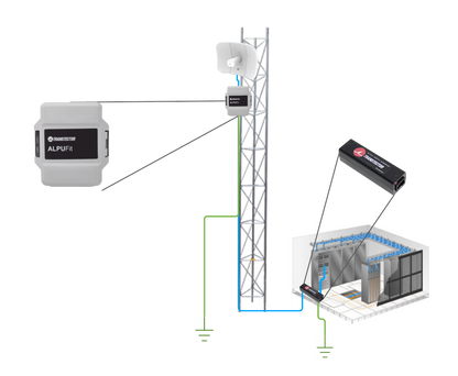 Protector PoE Exterior Gigabit / Tecnología Híbrida SASD+GDT / 100W PoE++ / RJ45 Blindado / IP65 / Enlaces Inalámbricos