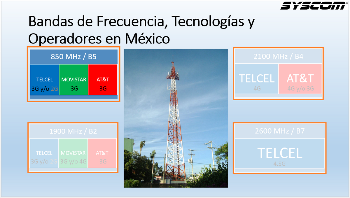 (HASTA 2 KILÓMETROS) Amplificador para ampliar cobertura Celular en Exterior | 850 MHz, Banda 5 | Soporta 3G y Mejora las llamadas | 85 dB de
