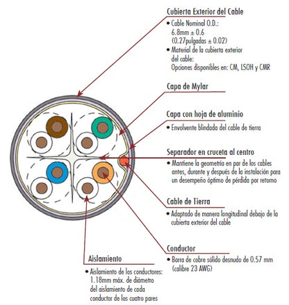 Bobina de Cable Blindado F/UTP de 4 Pares, Z-MAX, Cat6A, Soporte de Aplicaciones 10GBase-T, CMR (Riser), Color Azul, 305 Metros (1000 Pies)
