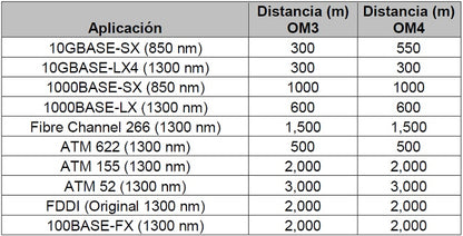 Cable de Fibra Óptica 6 Hilos, OSP (Planta Externa), Armada, Gel, HDPE (Polietileno de Alta Densidad), Multimodo OM3 50/125 Optimizada, 1 Metro (3.28