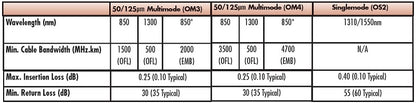 Jumper de Fibra Óptica Multimodo 50/125 XGLO OM3, LC-LC Duplex, OFNR, Color Aqua, 15 Metros (49.21 Pies)