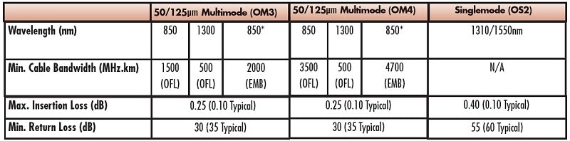 Jumper de Fibra Óptica Monomodo (OS2), XGLO, Riser, LC/UPC-LC/UPC Duplex, OFNR, Color Amarillo, 10 Metros (32.81 Pies)