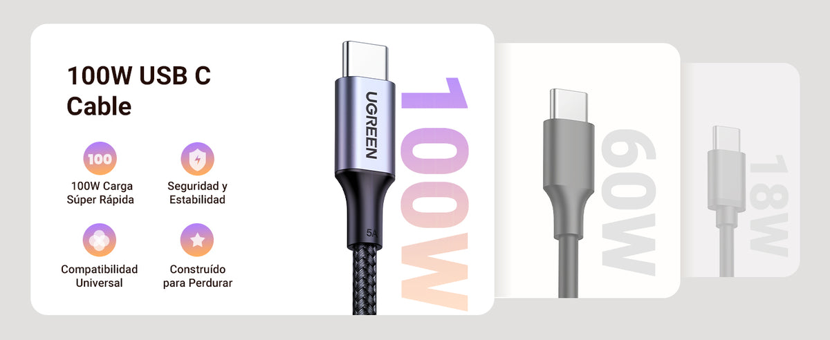 Cable USB-C a USB-C | 2 Metros | Carga Rápida de hasta 100W | Transferencia de datos 480 Mbps | PD3.0 | QC4.0/3.0/2.0 | FPC | AFC | Protección