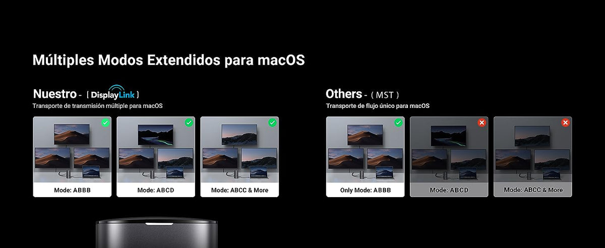 HUB USB-C (Docking Revodok Pro) 12 en 1 | 2 USB-A 3.0 | 1 USB-C PD Carga 100W | 1 USB-A 3.1 | 1 USB-C 3.1 | HDMI 4K | HDMI 8K Ultra HD | Display Port