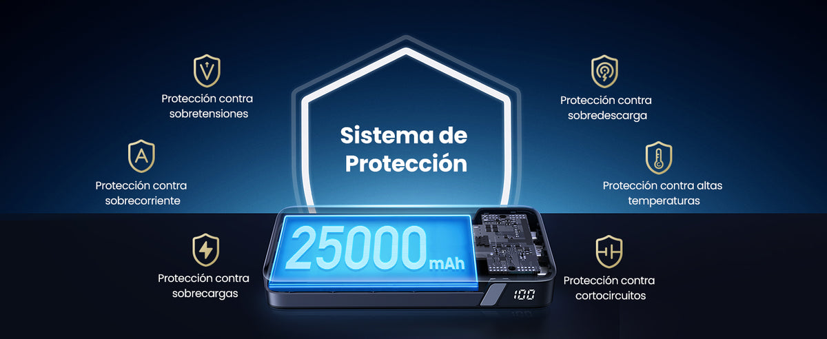 Power Bank de 25000mAh | 3 Salidas 145W Max. | USB-A + 2 USB-C | PD 3.0, QC3.0 | FCP | SCP | Pantalla Inteligente | Carcasa Ignifuga | Color Gris |