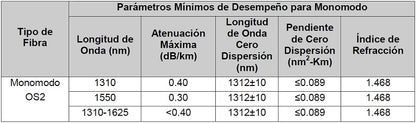Cable de Fibra Óptica de 12 Hilos, OSP (Planta Externa), No Armada, Gel, MDPE (Polietileno de Media Densidad), Monomodo OS2, 1 Metro (3.28 Pies)