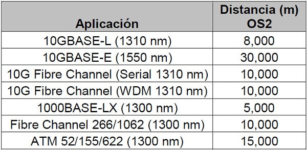 Cable de Fibra Óptica de 12 Hilos, OSP (Planta Externa), No Armada, Gel, MDPE (Polietileno de Media Densidad), Monomodo OS2, 1 Metro (3.28 Pies)