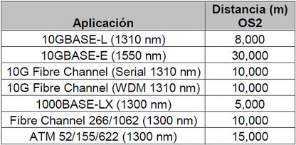 Cable de Fibra Óptica de 12 Hilos, OSP (Planta Externa), No Armada, Gel, MDPE (Polietileno de Media Densidad), Monomodo OS2, 1 Metro (3.28 Pies)