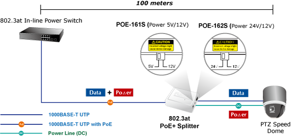 Divisor de Voltaje PoE 802.3at a 12/24 Vcc, Puerto Gigabit 10/100/1000 Mbps