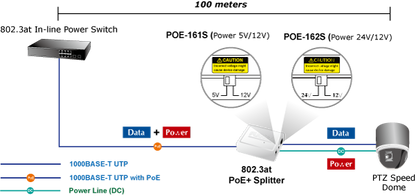 Divisor de Voltaje PoE 802.3at a 12/24 Vcc, Puerto Gigabit 10/100/1000 Mbps