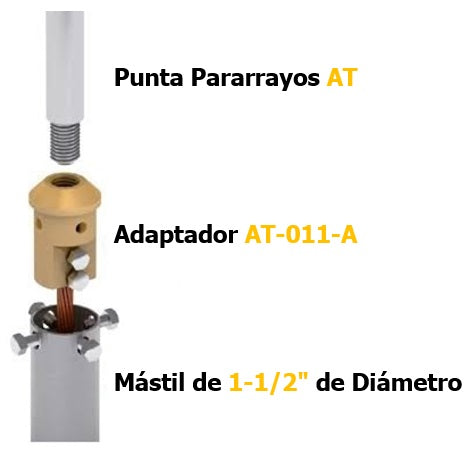 Punta Pararrayo DAT CONTROLER PLUS T30 / Avance de Cebado 30 μs / Acero Inoxidable AISI 316L / IP67 / 20 Impactos 100 kA