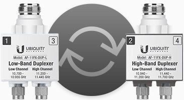 Ubiquiti airFiber 11 Complete LB - Radio de Backhaul 1.2 Gbps, Banda Licenciada 11 GHz, Antena 35 dBi
