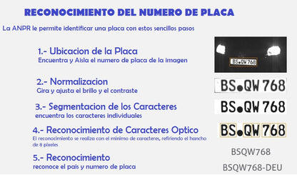 Lector especializado de placas desde cualquier Iluminación y Angulo, 4 metros de alcance (ANPR) serie LUMO