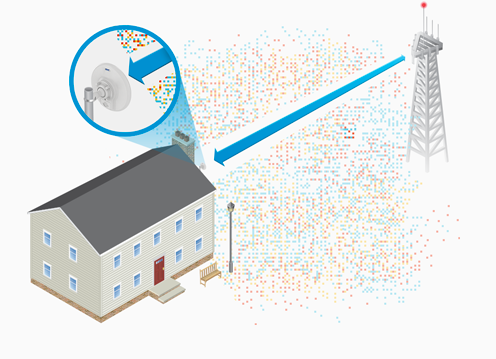 NanoBeam airMAX AC GEN2 CPE hasta 450 Mbps, 5 GHz ( 5150 - 5875 MHz) con antena integrada de 19 dBi