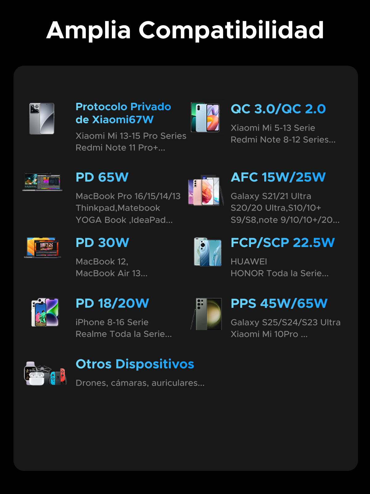 Power Bank 20000mAh con Cable Integrado / Carga Rápida 100W / USB-C PD 3.0 / 4 Celdas Li-ion / 72Wh / Carga Múltiple 145W / Compacto 139x80x27mm