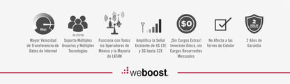 KIT Amplificador de Señal Celular, HOME MULTIROOM | Mejora la Señal Celular de todos los Operadores | Cubre áreas de hasta 900 m²