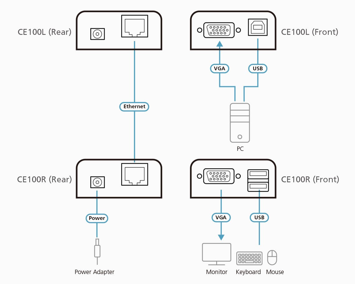 Extensor KVM USB | Acceso remoto PC | Hasta 100 m Cat5e | 1920x1200 | Protección ESD | Ajuste deskew