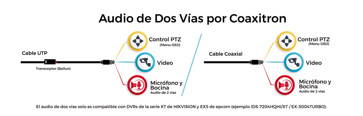 [Audio Bidireccional + Dual Light + ColorVu] Bala TURBOHD 2 Megapixel (1080p) / Lente 2.8 mm / 30 mts IR EXIR + 20 mts Luz Blanca / Micrófono y