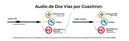 [Audio Bidireccional + Dual Light + ColorVu] Turret PT TURBOHD 2 Megapixel (1080p) / Lente 3.6 mm / 25 mts IR EXIR + 20 mts Luz Blanca / Micrófono y