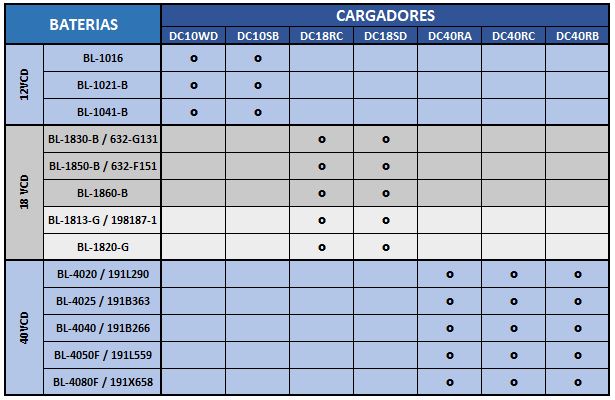 Batería LXT Litio-Ion de 18V 6.0 Ah, con led indicador de nivel de carga.