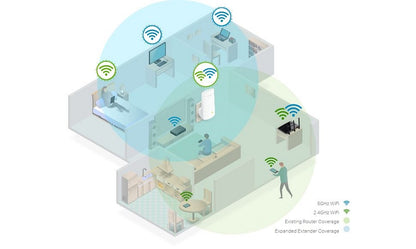 Repetidor / Extensor de Cobertura WiFi AC, 750 Mbps, doble banda 2.4 GHz y 5 GHz, con 1 puerto 10/100 Mbps