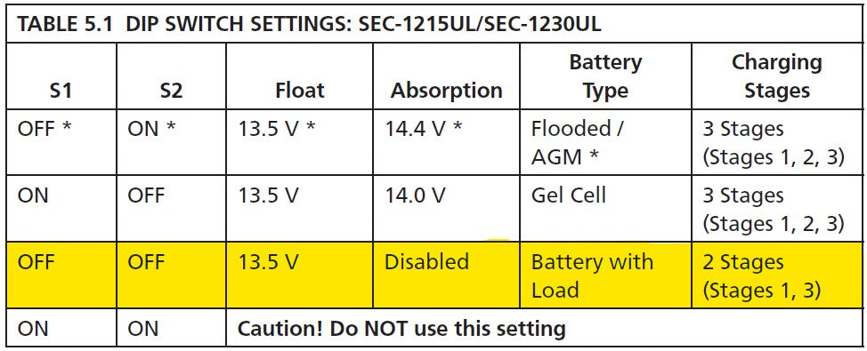 Cargador de Baterías de Plomo Ácido 12 Volts, 15 A / Bancos de 100 a 200 Ah