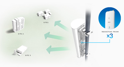 Antena sectorial blindada de 90º de cobertura 5 GHz (5.15 - 5.85 GHz), dividida en 3 bloques de 30º, ideal para alta densidad de suscriptores