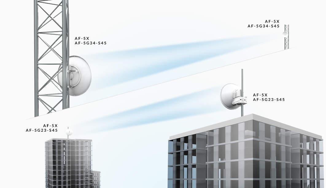 Antena Direccional airFiber X, ideal para enlaces Punto a Punto (PtP), frecuencia 5 GHz (4.9 - 5.8 GHz) de 30 dBi slant 45