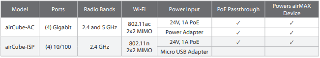 Access Point/Router Wi-Fi airCube, MIMO 2x2, 802.11n, 2.4 GHz (hasta 300 Mbps)