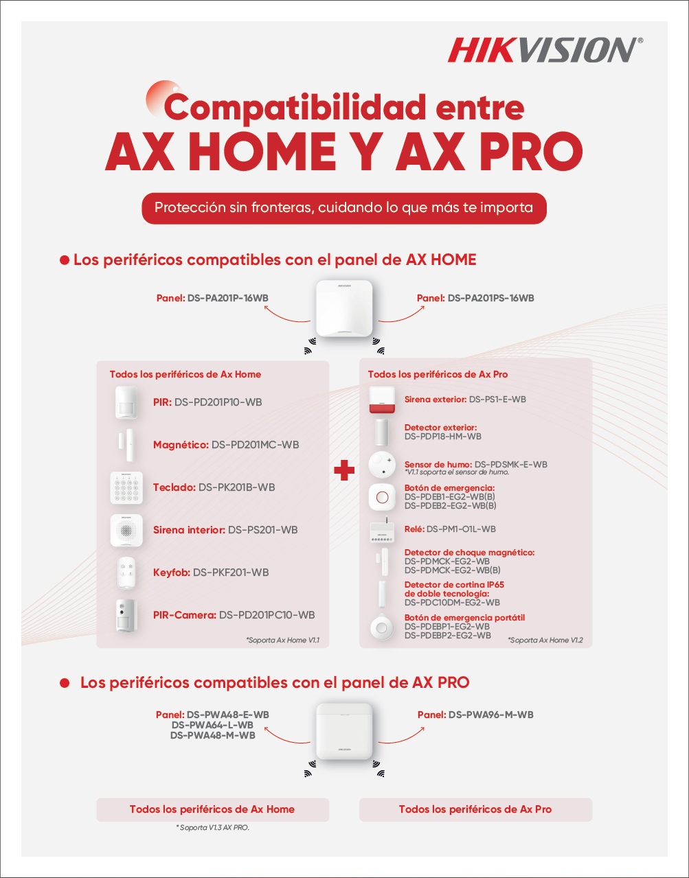 (AX HOME) KIT de Alarma AX HOME / Incluye: 1 Hub con batería de respaldo / 1 año de Servicio de Datos 600MB / Wi-Fi / 3G/4G / Compatible con